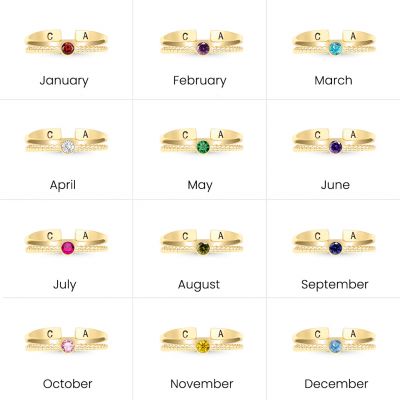 Initial Personalized Rings