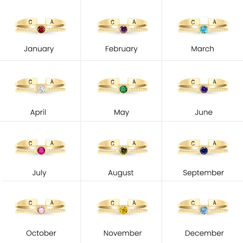 Initial Personalized Rings